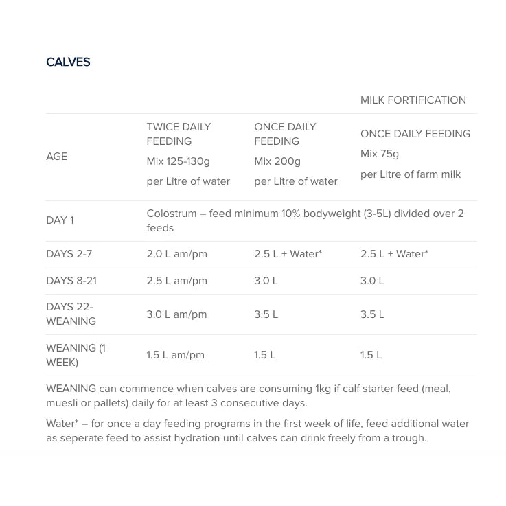 ProfeLAC GOLD Premium Calf Milk Replacer 20kg